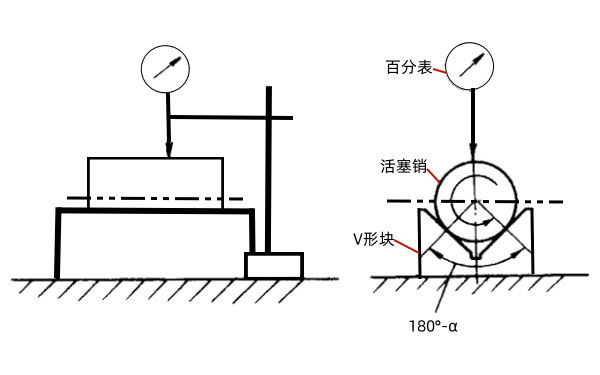 活塞銷(xiāo)圓柱度的測量.png