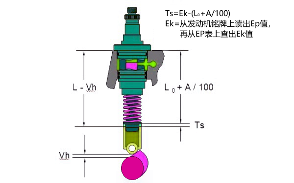 電控柴油機單體泵噴油正時(shí)調整值.png