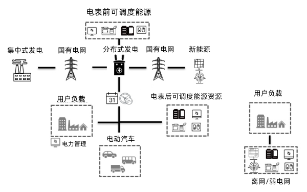 分布式發(fā)電系統解決方案.png