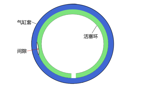 缸套與活塞環(huán)間隙竄氣現象.png