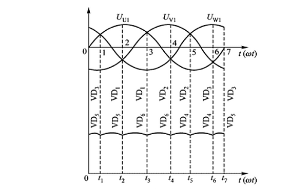 三相發(fā)電機電壓波形.png