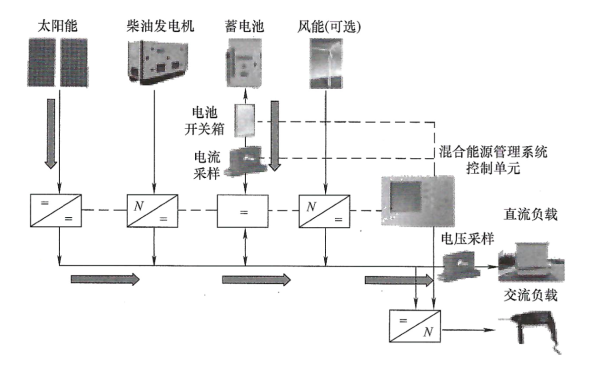 光伏系統和蓄電池組共同供電模式.png