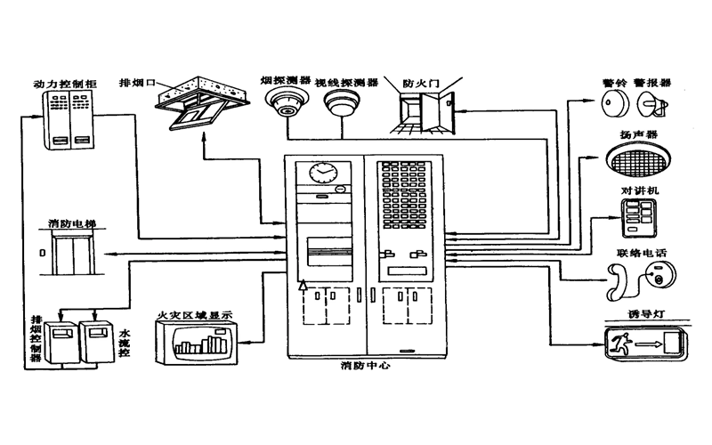 柴油發(fā)電機房火災自動(dòng)報警系統.png