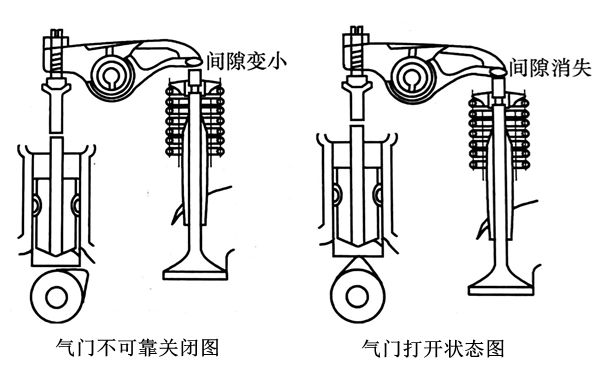 氣門(mén)不可靠關(guān)閉和打開(kāi)狀態(tài)圖-柴油發(fā)電機組.png