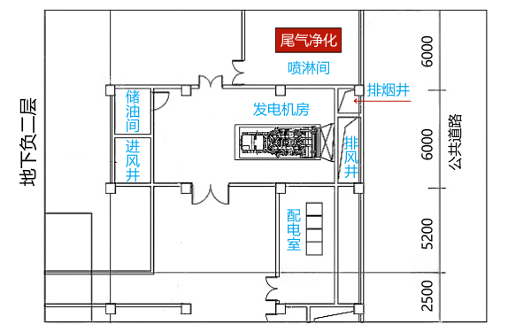 柴油發(fā)電機房進(jìn)排風(fēng)出地面方案.png