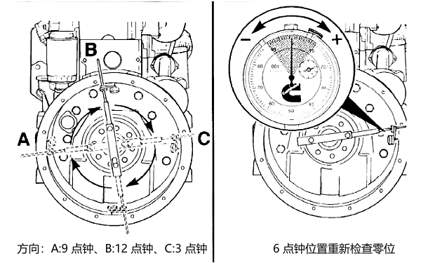 柴油機飛輪孔同心度測量.png