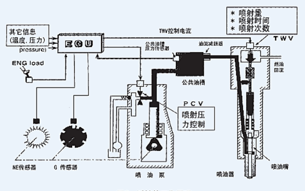 柴油發(fā)電機燃油系統工作圖.png