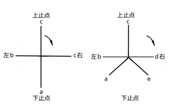 柴油機曲軸臂距差測量記錄方法.png