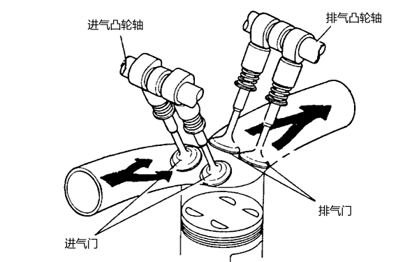 柴油機四氣門(mén)結構圖.png