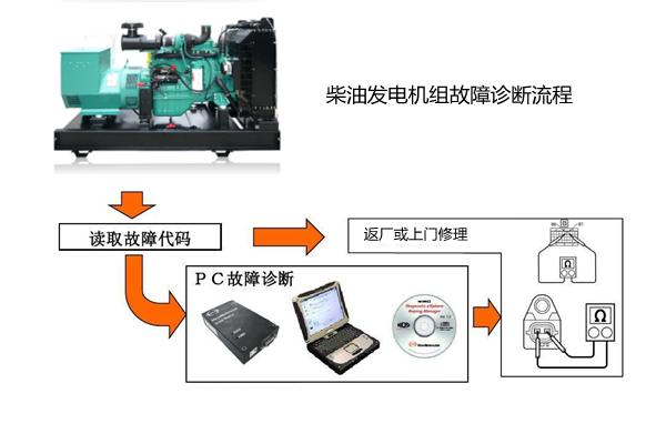 故障診斷方法-柴油發(fā)電機.png