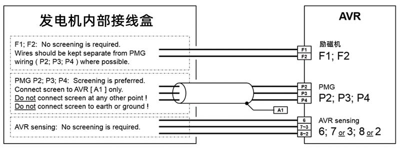 AVR調壓板內部接線(xiàn)圖-柴油發(fā)電機組.png