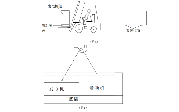 吊運裝卸圖-柴油發(fā)電機組.png