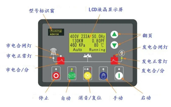 發(fā)電機組科邁控制器面板按鈕圖解.png