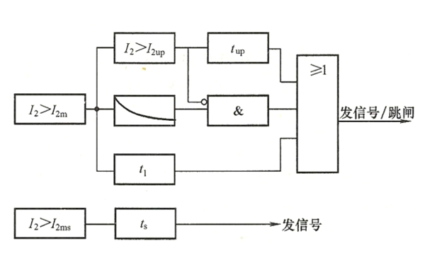 發(fā)電機反時(shí)限負序過(guò)電流保護邏輯圖.png