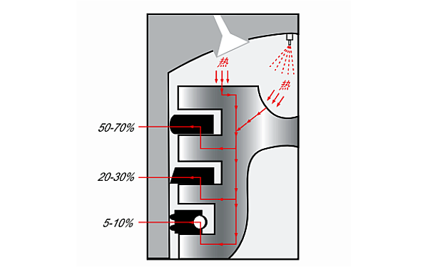 活塞環(huán)導熱功能示意圖.png