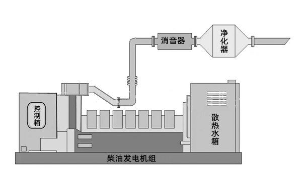 柴油發(fā)電機組顆粒捕集器安裝示意圖.png