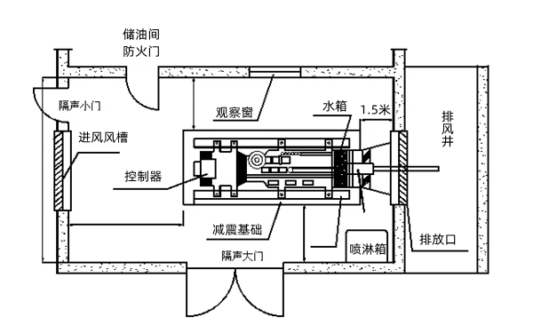 柴發(fā)機房防火門(mén)布置圖-柴油發(fā)電機組.png