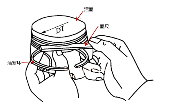 活塞環(huán)側隙檢查示意圖（方法2）.png