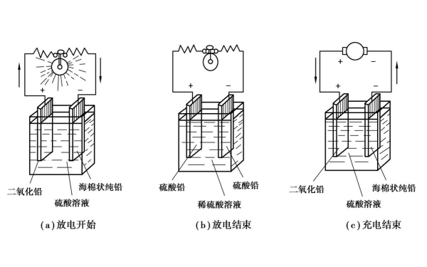 啟動(dòng)蓄電池充放電過(guò)程.png