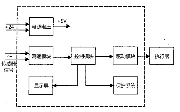 柴油發(fā)電機調速系統工作流程圖.png