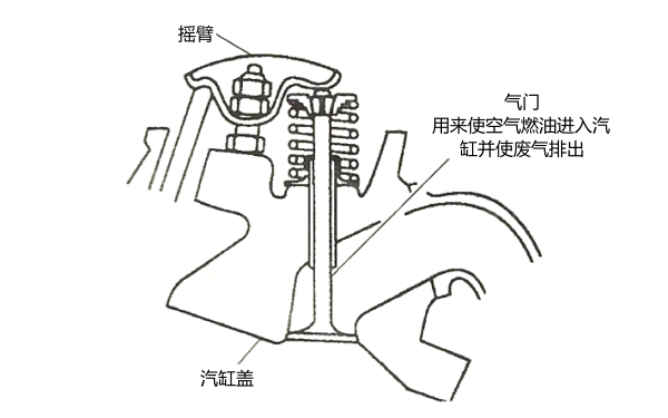 氣門(mén)布置圖-柴油發(fā)電機組.png