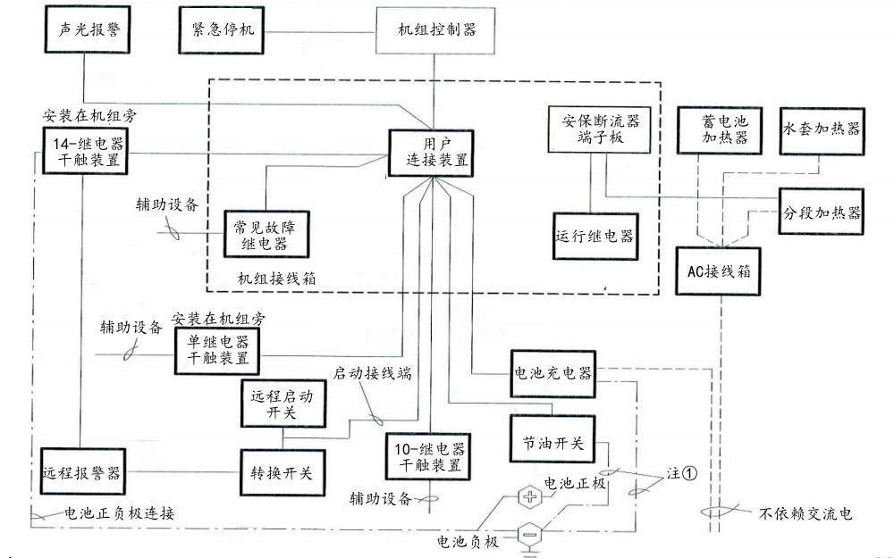 康明斯柴油發(fā)電機組主要電氣接線(xiàn)圖.png