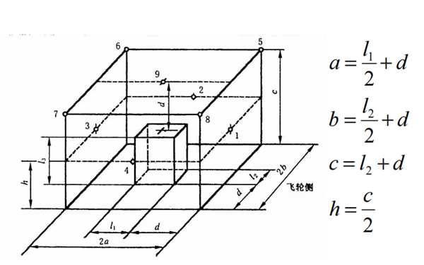 柴油發(fā)電機組噪聲測點(diǎn)選取示意圖.png