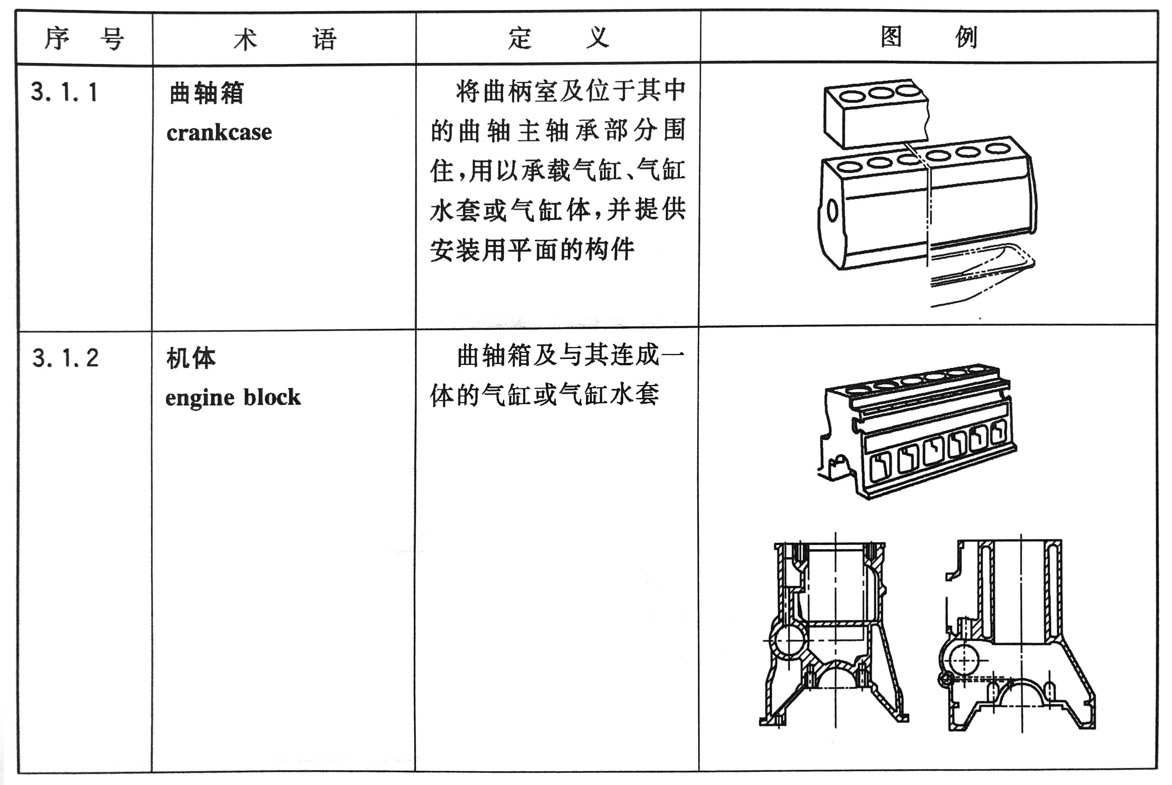 往復式內燃機  零部件和系統術(shù)語(yǔ) 第1部分：固定件及外部罩蓋01.jpg