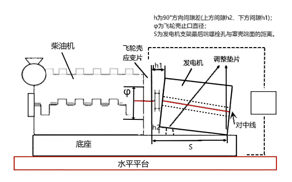 發(fā)電機對準找正示意圖.png