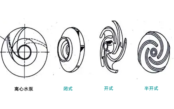 水泵葉輪示意圖-柴油發(fā)電機組.png