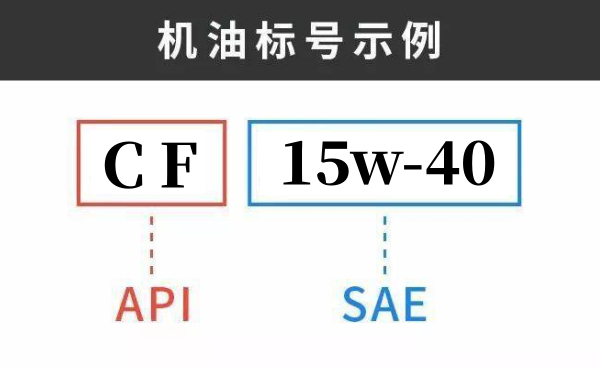 柴油機機油標號示例.png