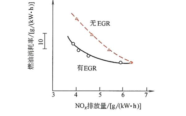 柴油發(fā)電機EGR的效果圖.png