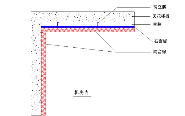 發(fā)電機房隔音降噪技術(shù)措施.png