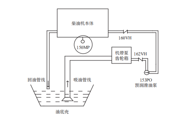 預潤滑油系統原理圖-柴油發(fā)電機組.png