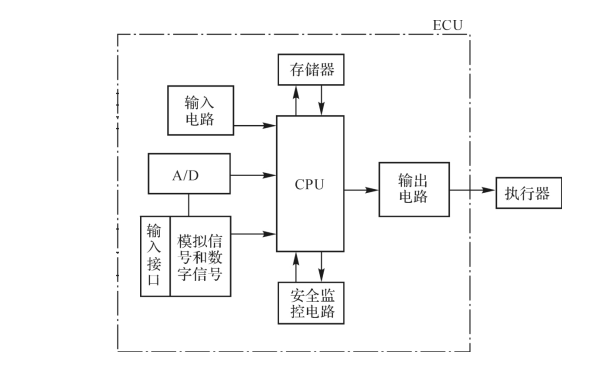 柴油發(fā)電機ECU電路示意圖.png