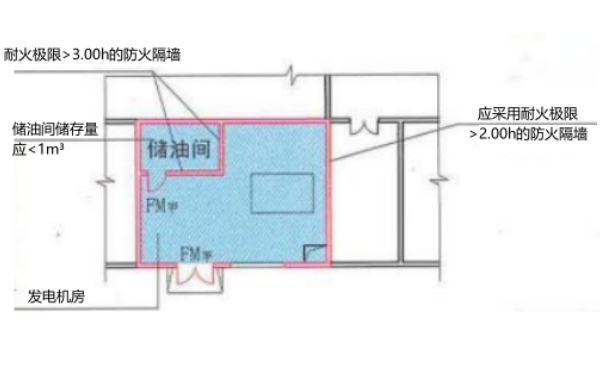 儲油間設置平面示意圖（建規）.png