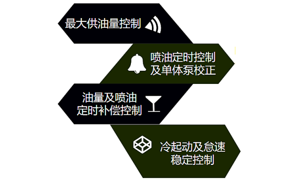 柴油機單體泵的控制功能.png