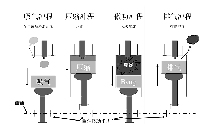 柴油發(fā)動(dòng)機工作原理圖.png