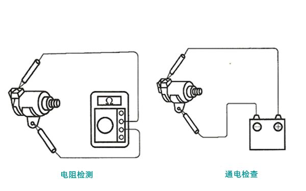 電磁閥電路的檢查示意圖-柴油發(fā)電機組.png