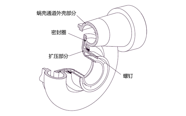 增壓器蝸殼內部結構.png