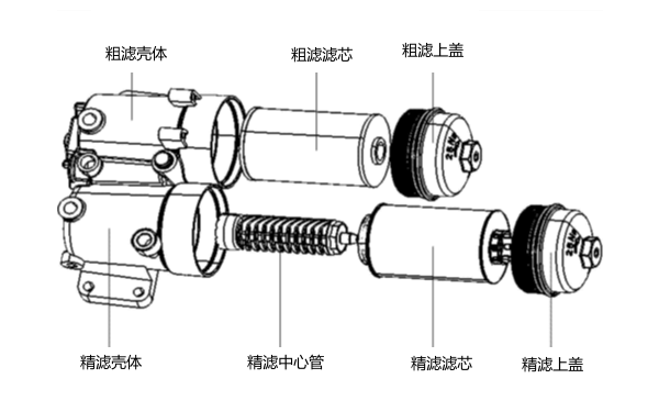 粗濾精濾集成式燃油濾清器.png