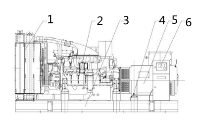 柴油發(fā)電機組組織結構圖.png