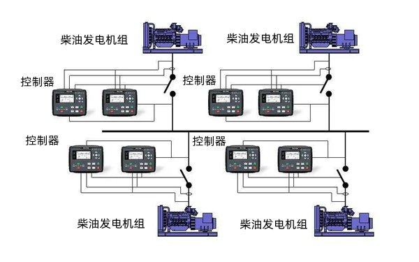 多臺柴油發(fā)電機組并聯(lián)示意圖.jpeg