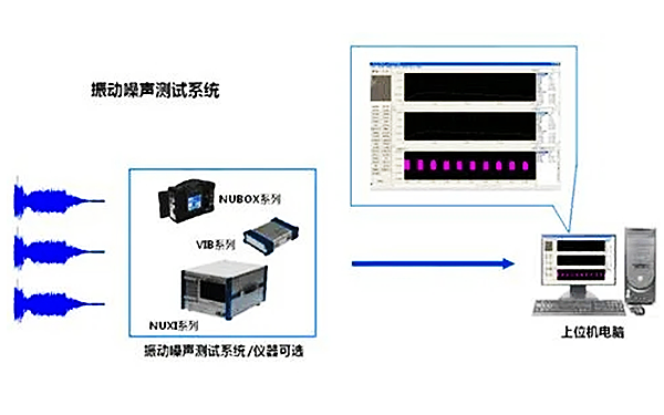 柴油發(fā)電機組振動(dòng)噪聲測量?jì)x.png