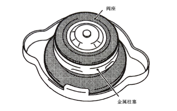 散熱水箱蓋結構圖-柴油發(fā)電機組.png