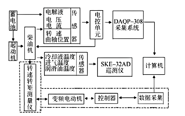 柴油機低溫啟動(dòng)試驗系統框圖.png