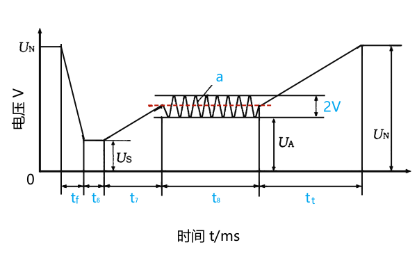 柴油機冷啟動(dòng)電壓試驗波形.png