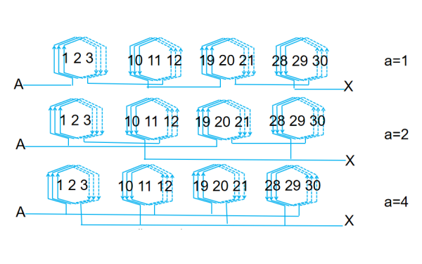 發(fā)電機三相雙層疊繞組A相分支.png