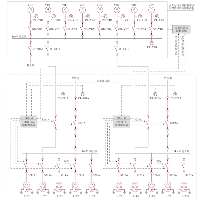 10KV柴油發(fā)電機配電系統架構圖.png