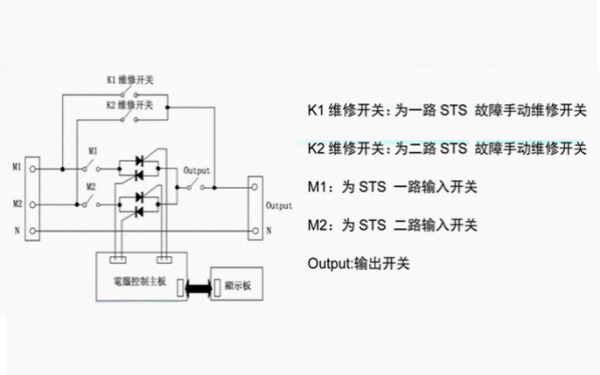 柴油發(fā)電機STS開(kāi)關(guān)原理圖.png